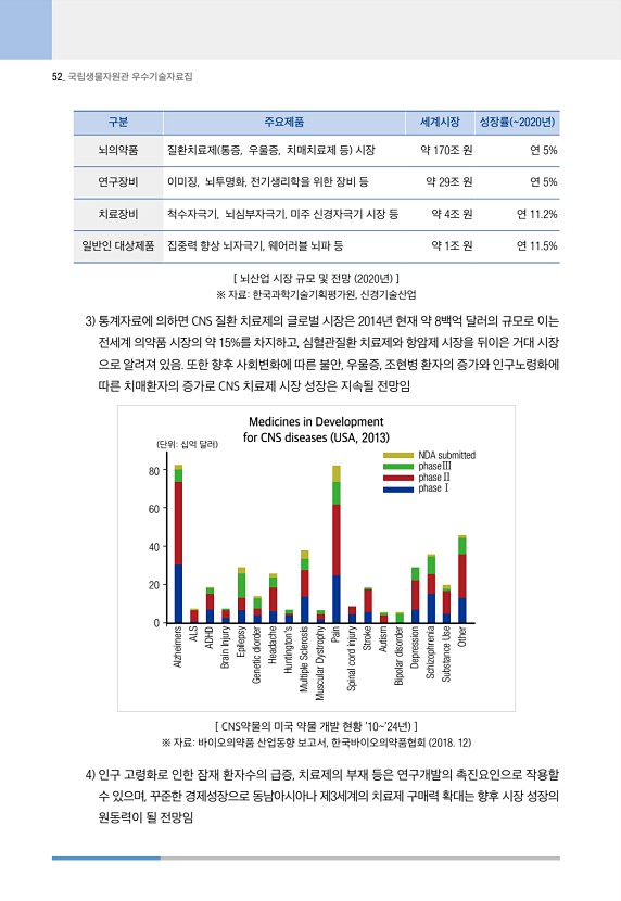 52페이지