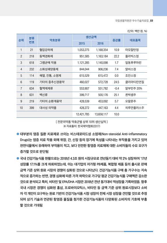 69페이지