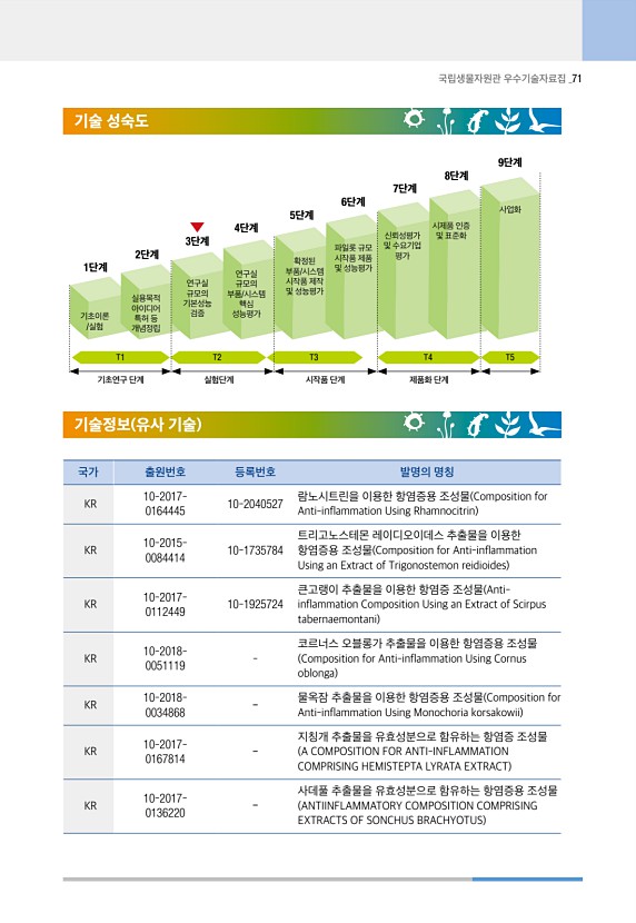 71페이지