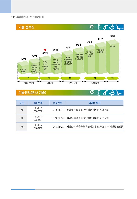 102페이지