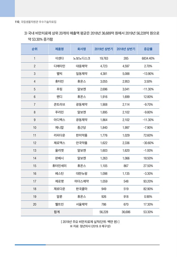 110페이지