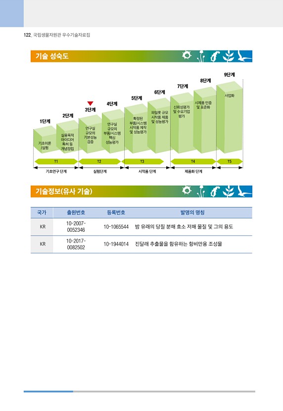 122페이지