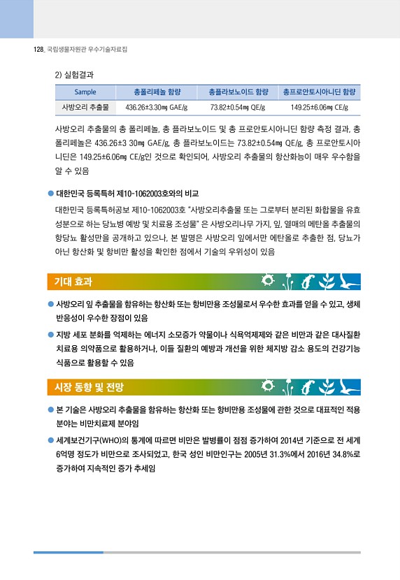 128페이지