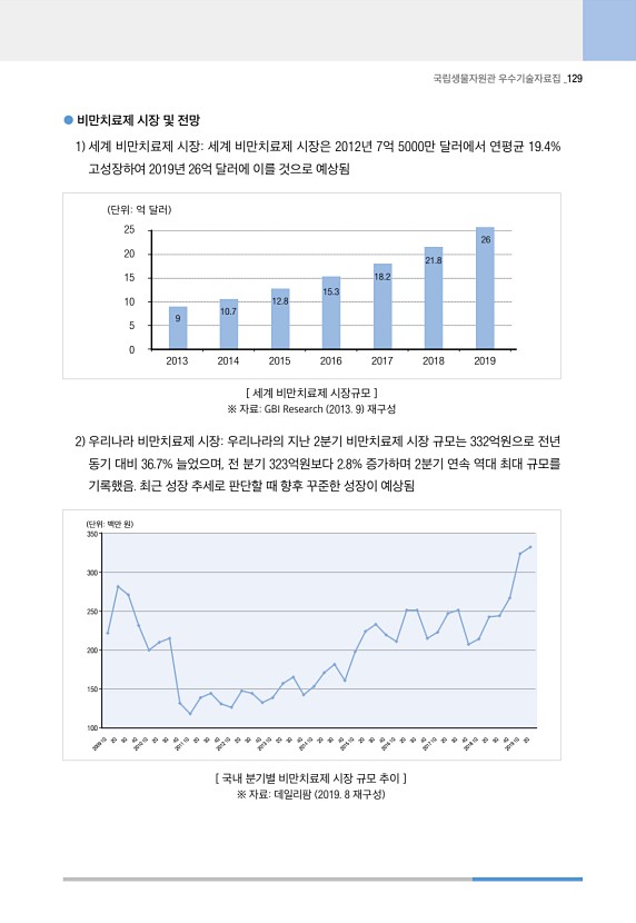 129페이지