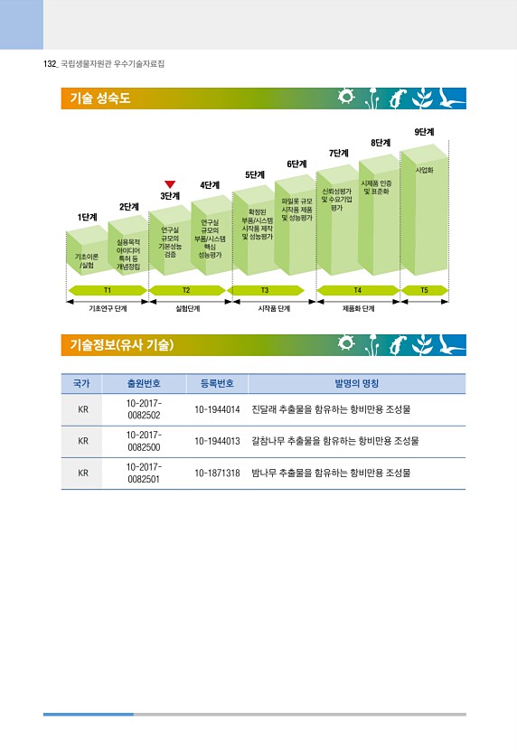 132페이지