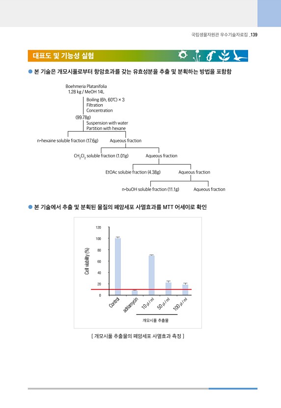 139페이지