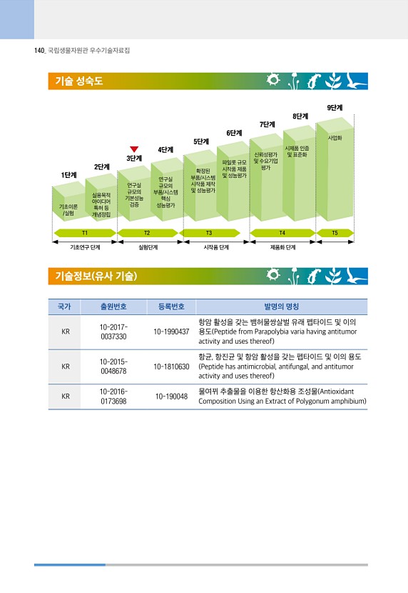 140페이지
