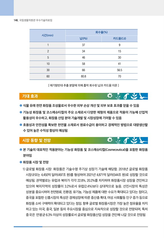 146페이지